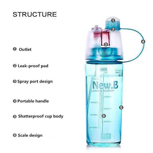 Mist Sprayer Water Bottle